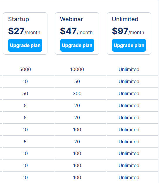 Pricing